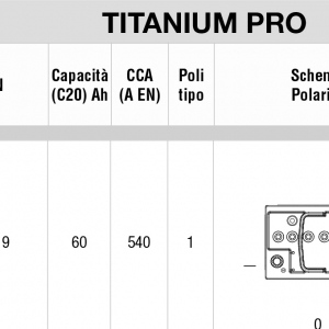 Batteria auto marca Fiamm l2 60p 540en polo positivo dx 2 anni garanzia