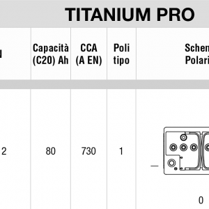 Batteria auto Fiamm titanium L3 80 ah 730 spunto polo positivo dx garanzia 2anni