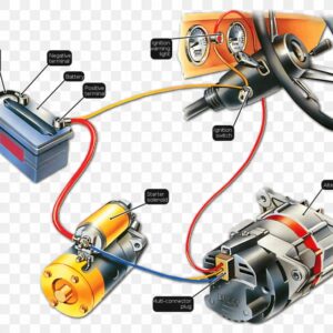 Impianto elettrico ed accensione